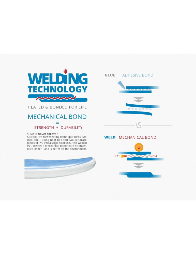 TOURING ZEN 12'6 X 30' STARBOARD