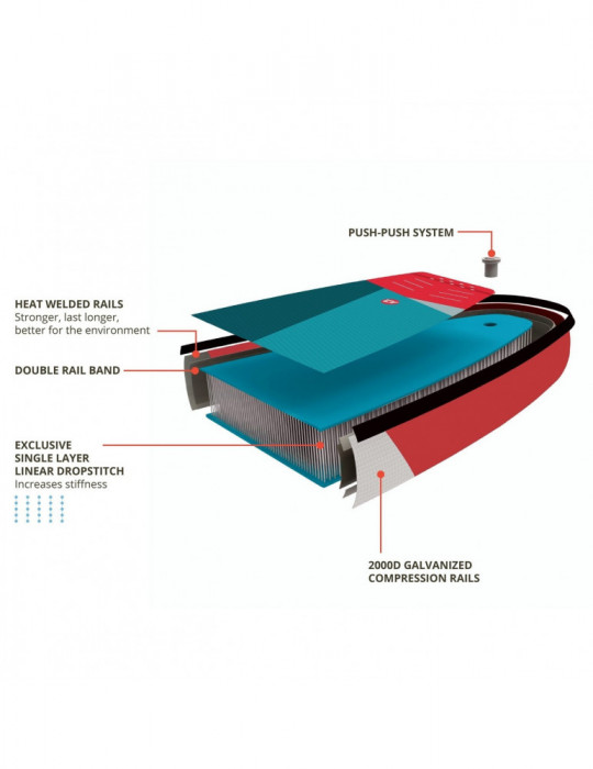 pack sup gonflable touring ego zen 11.2 x 31 starboard randonnée fitness fusion welding technology